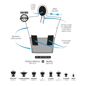 Diagrama de nuestro poncho de surf